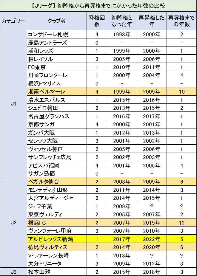 じじ(サッカーコラム J3 PLUS+) on Twitter: