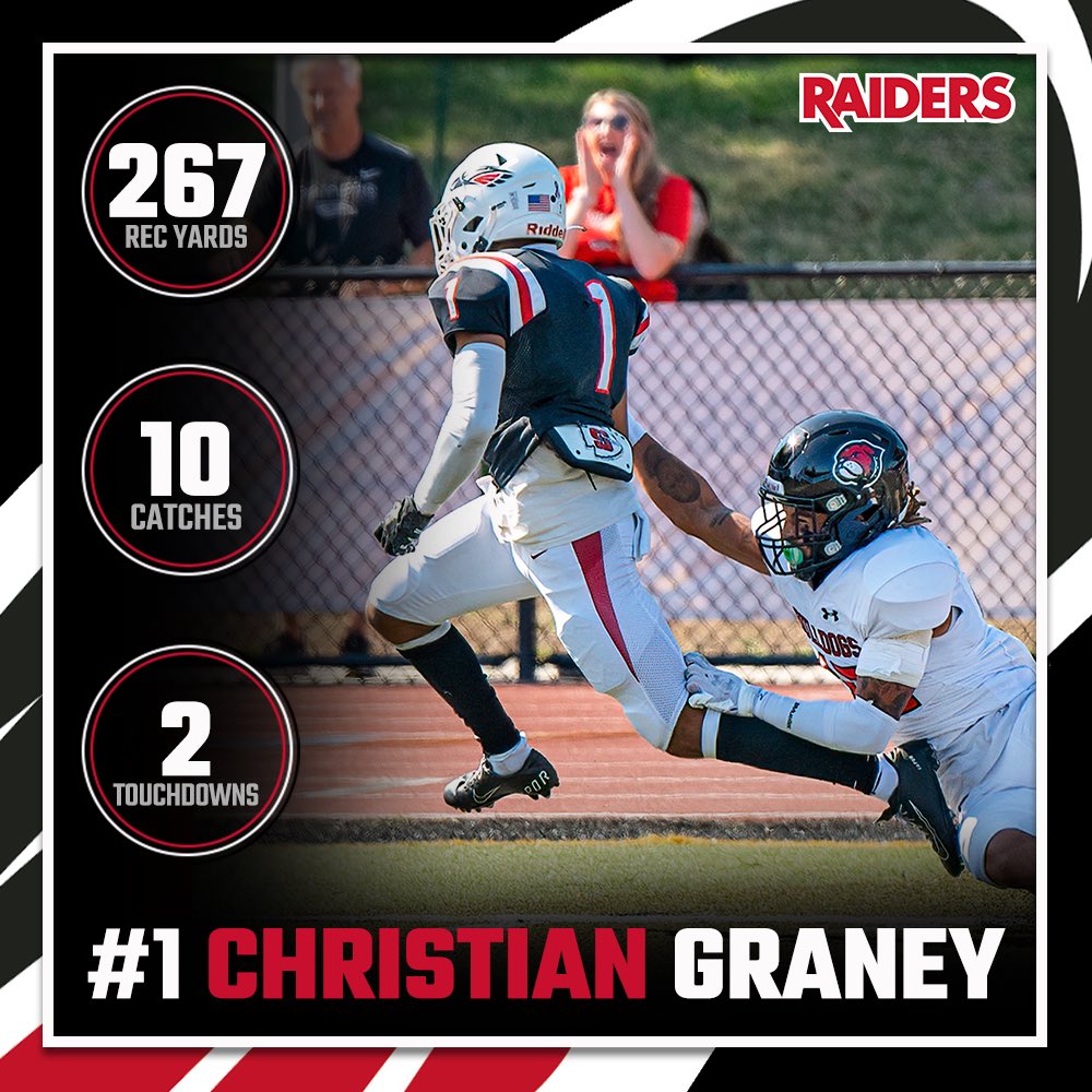 SOURaiders's tweet image. Have a record-setting day, Christian Graney!