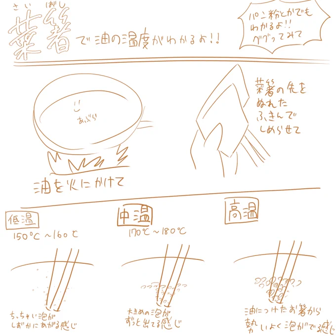 油の温度は菜箸でわかるよ!!
転載していいから広めてくれ
手を突っ込むな 
