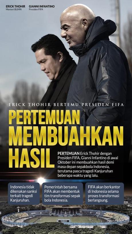 Alhamdulillah pertemuan Mas Mentrih dengan Presiden FIFA membuahkan hasil untuk masa depan sepakbola nasional.

Bersama FIFA, pemerintah akan membentuk tim transformasi sepak bola Indonesia 🇲🇨
<a href="/erickthohir/">Erick Thohir</a> 
#BangkitBersamaET