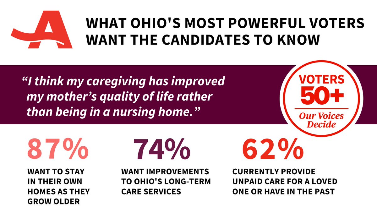AARPOhio's tweet photo. How will you make affordable, quality long-term care options available, especially at home, while also supporting family caregivers? @joetoohey @ColleenNBC4 #AskIt #InMyShoes #OurVoicesDecide https://t.co/iyHZ9THcuQ