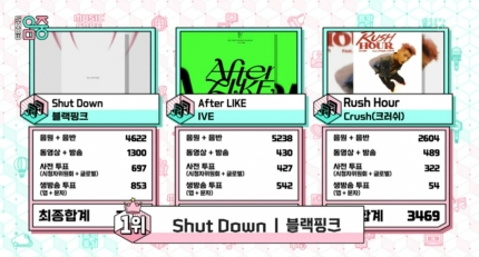panncafe's tweet photo. Selamat kepada #BLACKPINK berhasil meraih posisi 1 dengan #SHUTDOWN8thWin di #MusicCore minggu ini

https://t.co/5x8RlPqqd0
#AM https://t.co/ZxY4CIKaD7