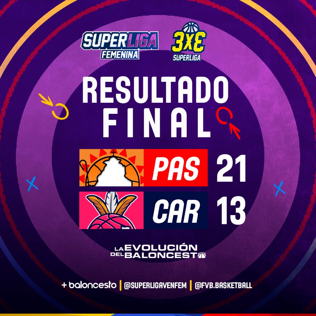 superligavenfem's tweet photo. ¡PASTORAS REINAS DEL 3x3! 🔥🏆

El equipo larense derrotó 21 - 13 a Caribeñas y son las nuevas campeonas del 3x3. Felicidades a todo el equipo, sus jugadoras y el cuerpo técnico 💜🙌🏼

#3x3 
#SuperligaFemenina
#LaEvoluciondelBaloncesto
#MasBaloncesto https://t.co/ZbmZxNpfvY