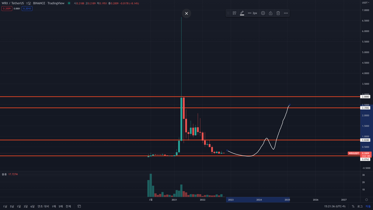 Cryptolerance tweet media