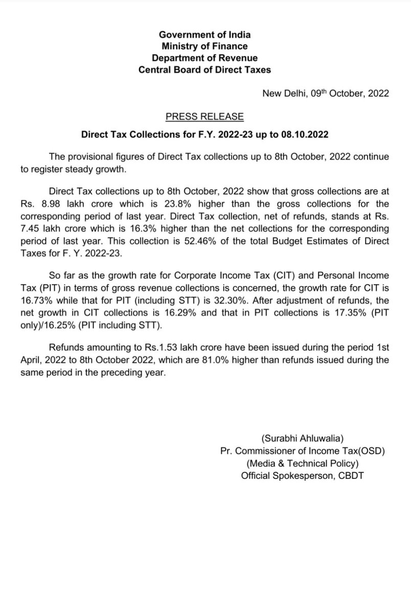 Gross Direct Tax collections for FY 2022-23 upto 8th October, 2022 are at Rs. 8.98 lakh crore, higher by 23.8% over gross collections for corresponding period of preceding yr. Net collections at Rs. 7.45 lakh crore are 16.3% higher than net collections for same period last yr.