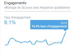 vinclefevre's tweet photo. Record tous temps à bord @vinclefevre pour 1 dimanche matin, ça mérite affichage 🙂 Bonjour à tous pour le 9 qui commence aussi à #KersignalenSAINTGERANDCROIXANVEC #NextGenEU #saintgérandcroixanvec #saintgonnery #associationdéficanalàsaintgérandcroixanvec #Ensemble #Renaissance https://t.co/QqlCjlMy9P