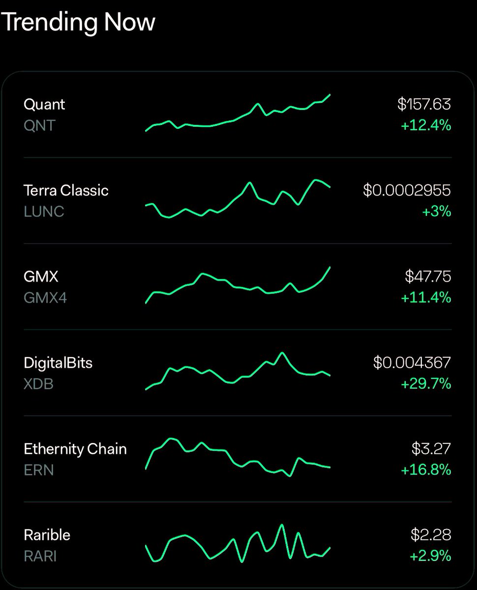 TheMoonHailey's tweet photo. Terra Classic hit #2Spot Top trending Now 🟢🟢🟢🟢
#LUNC ✨ #HaileyLUNC ✨ $LUNC ✨ https://t.co/SazaCAByGv