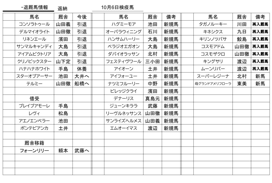 コンソラトゥールさんもリネンエールさんも引退😭かなしい😭
