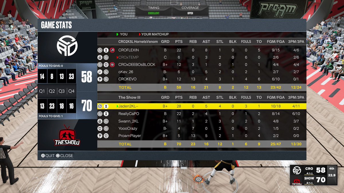TheShow2K_'s tweet photo. GG’s to @CRO2K5L as we advance to the next round of the @MPBA2K Gauntlet 

PG:@ReallyCaPO_ 
SG:@Jaden2KL 
SF:@Mike_Swann2k 
PF:@TheCrazyCruise 
C:@ProamPIayer 

@youFamousEnough @2kCompGames @TheeJoeVegas @llNapll @UnifiedProAm @yeynotgaming https://t.co/EiVL1930ej