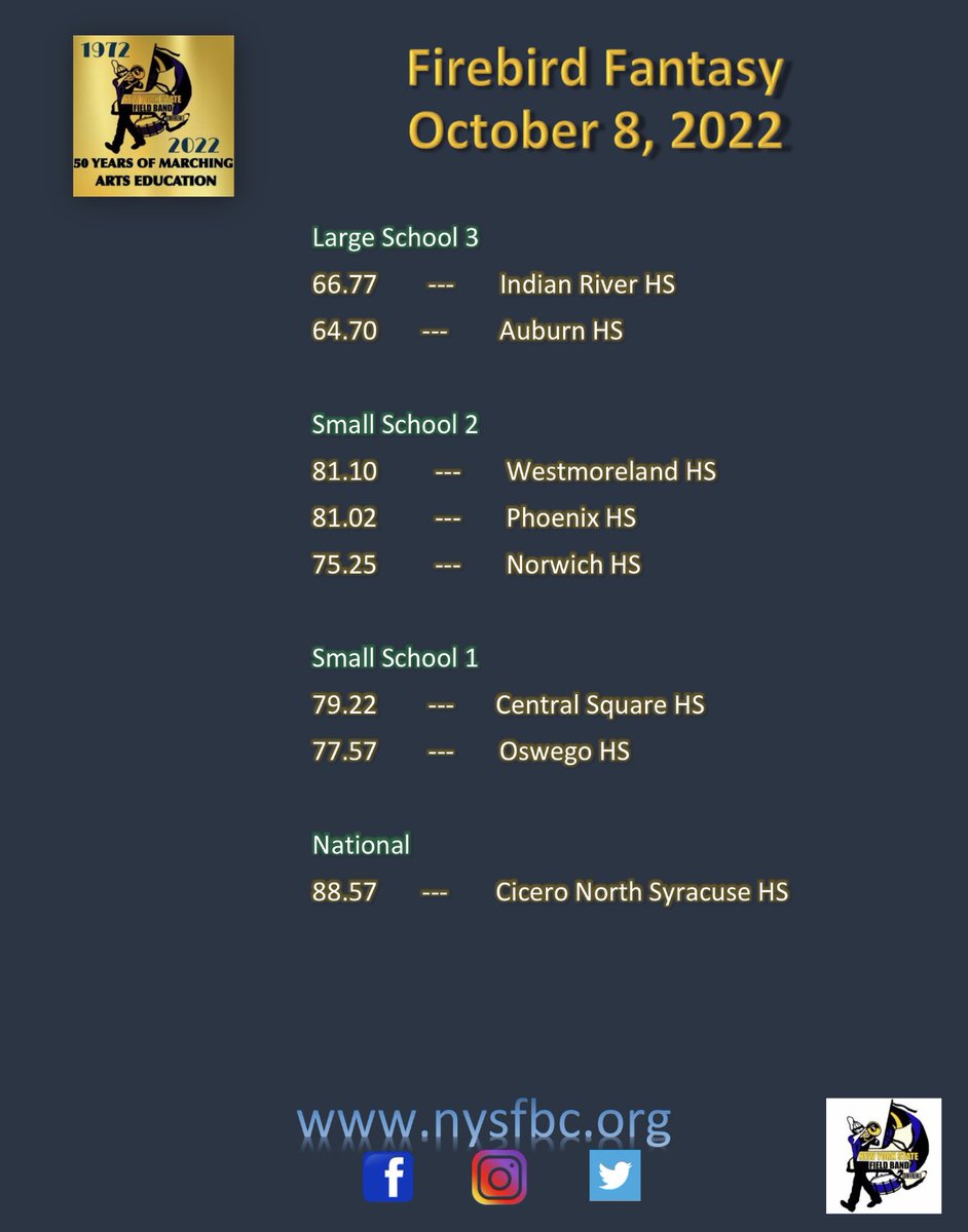 Scores from tonight! #NYSFBC2022 #50years