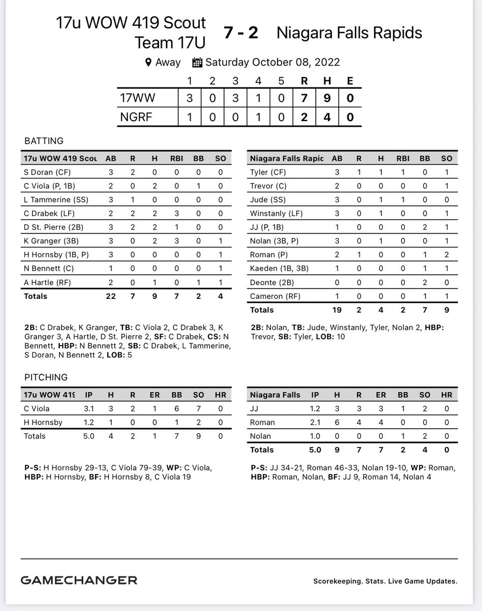 Coach Komo (@coachkomowow419) on Twitter photo Great start to the weekend boys. Now lets bring home the 🛳 Tomorrow. Bats or on 🔥<a href="/Dylan_StPierre1/">Dylan St.Pierre</a> <a href="/viola_cory/">Cory Viola</a> <a href="/camden53360115/">camden drabek</a> <a href="/SeanDor96604335/">Sean Doran</a> <a href="/LoganTammerine/">迷药💊春药💊催情药💊听话水💊针孔💊乖乖水💊上头电子烟💊安眠药💊迷奸💊肛交💊绿帽</a> <a href="/WowFactorNation/">Wow Factor Baseball</a> <a href="/WowFactorScout1/">WowFactor_Scouting</a> @WowFactorOHV <a href="/419Wow/">Alpha 419</a> Great start to the weekend boys. Now lets bring home the 🛳 Tomorrow. Bats or on 🔥<a href="/Dylan_StPierre1/">Dylan St.Pierre</a> <a href="/viola_cory/">Cory Viola</a> <a href="/camden53360115/">camden drabek</a> <a href="/SeanDor96604335/">Sean Doran</a> <a href="/LoganTammerine/">迷药💊春药💊催情药💊听话水💊针孔💊乖乖水💊上头电子烟💊安眠药💊迷奸💊肛交💊绿帽</a> <a href="/WowFactorNation/">Wow Factor Baseball</a> <a href="/WowFactorScout1/">WowFactor_Scouting</a> @WowFactorOHV <a href="/419Wow/">Alpha 419</a>