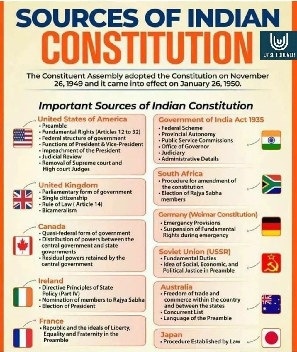 GuideforAll's tweet photo. ✅ Sources Of The Indian Constitution:

#Constitution #IndianConstitution #GK https://t.co/pv5vm74ivm