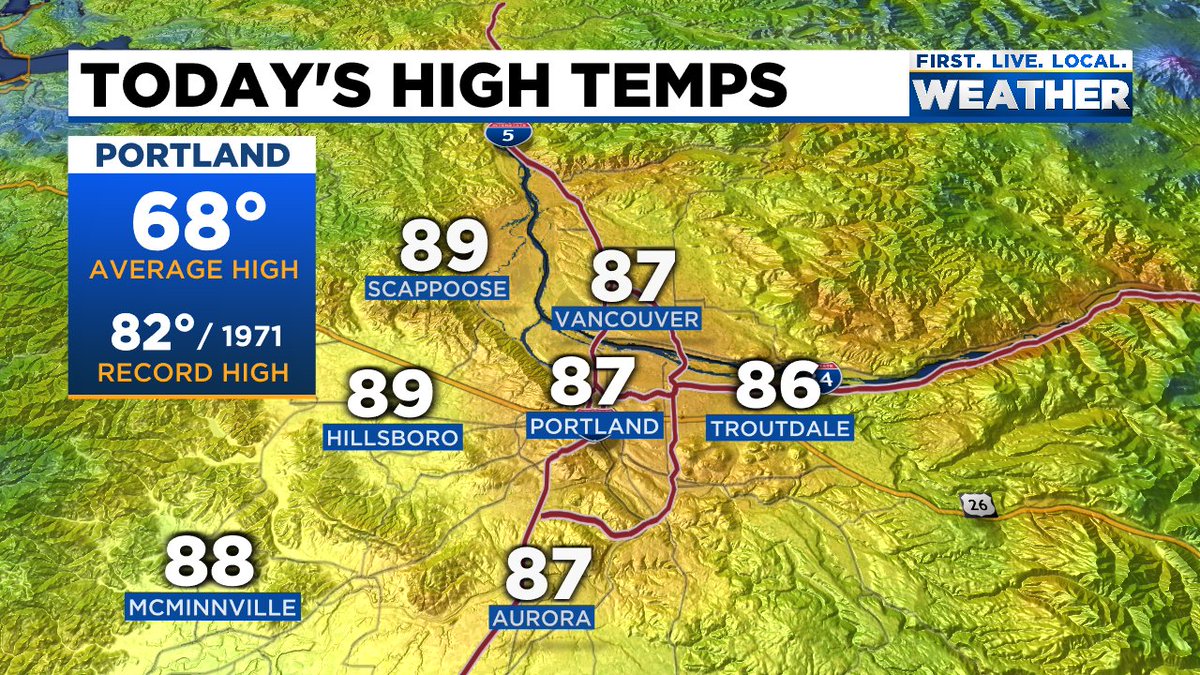 Today's metro-area high temps 🥵 Portland's 87-degree high shatters the previous daily record of 82, set back in 1971. Many other cities (including Troutdale, Hillsboro & Vancouver) also set new records today.
