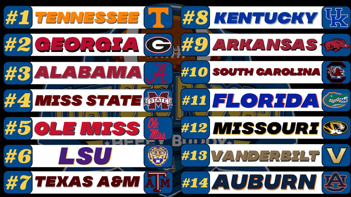 Week 7 SEC Power Rankings
