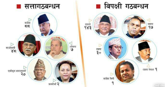 raj_joshi8's tweet photo. नेपालमा बहुदल काम छैन भन्ने त दुइ गठबन्दन ले प्रमाणित भै सक्यो अब एक आपसमा एकीकरण गरि दुइ दलीय प्रणाली मा गए हुने .... https://t.co/ycUA9Th8mB