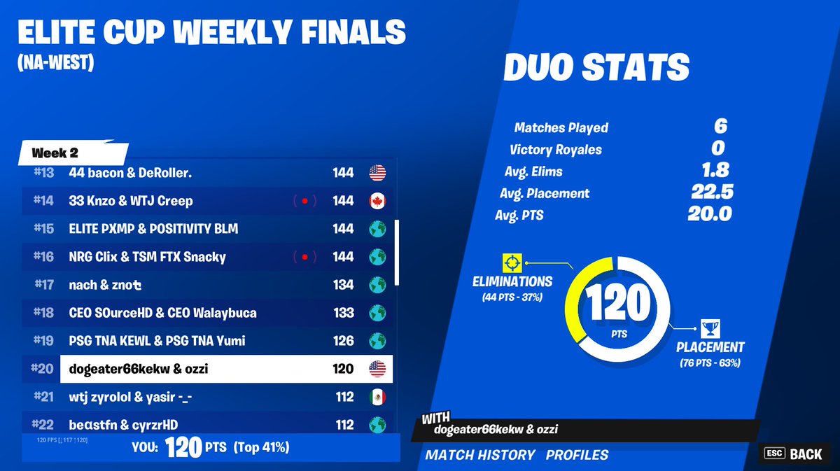 ($200) first earned in two years