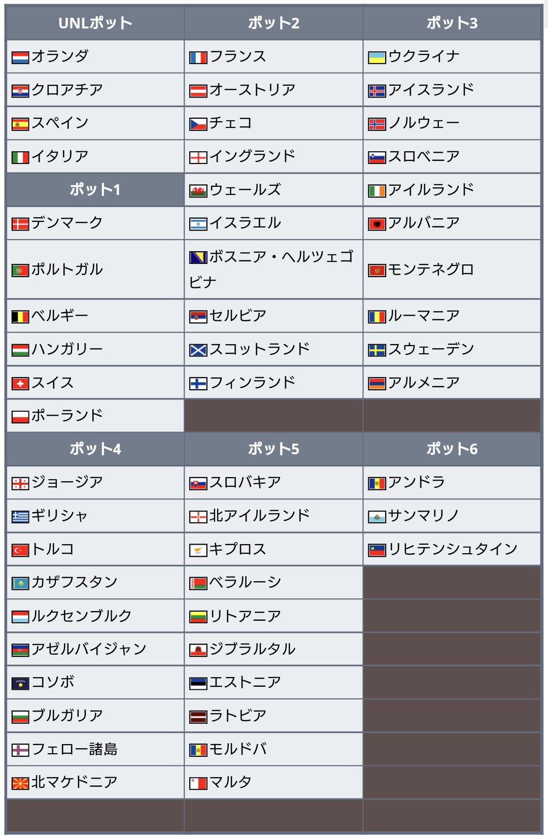 Tweets With Replies By ワールドサッカー代表戦 Ntnl Soccer Twitter