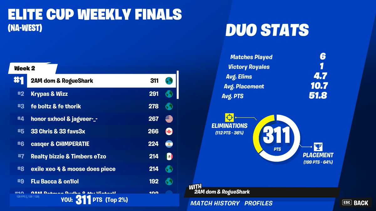 RogueShark tweet media