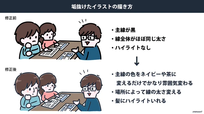 ゆるかわいい×垢抜けたイラストの描き方🙌

日々イラスト描いてると、意外と色が与えてる印象がデカイことに気づくよね👀 