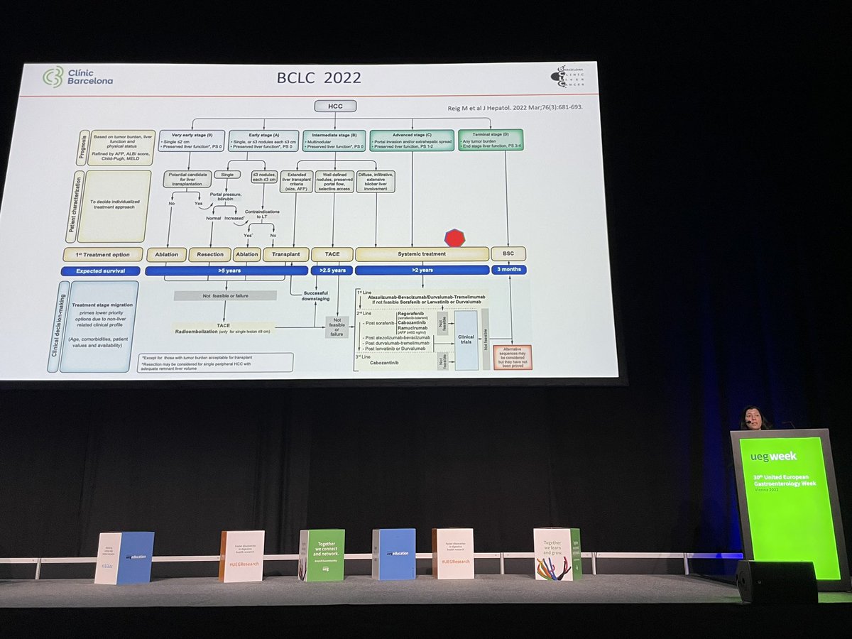 On our way to healing #HCC at #UEGWeek22 with <a href="/bruixj/">Jordi Bruix</a> <a href="/Therealbbengsch/">Bertram Bengsch</a> <a href="/ma5RN/">Maria Reig</a> <a href="/valerie_paradis/">Paradis valerie</a> #LiverCancerAwarenessMonth <a href="/my_ueg/">United European Gastroenterology</a> <a href="/ILCAnews/">ILCA</a> <a href="/EASLnews/">EASLnews</a> <a href="/EASLedu/">EASL Education</a>