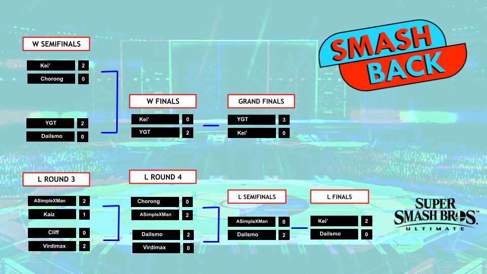 Orient FGC tweet media
