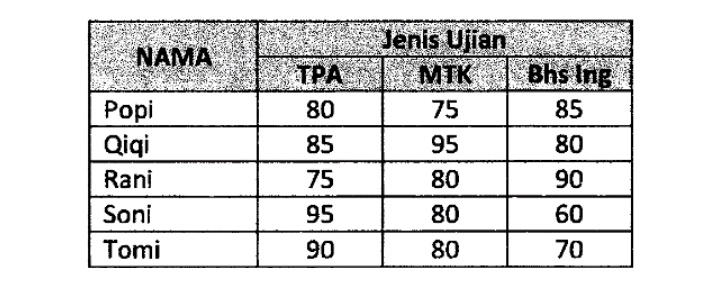 SkollaOnline's tweet photo. Tips ngerjain soal Potensi Kognitif TPS SNBT 2023

—a thread https://t.co/K7Ak3OtDhI