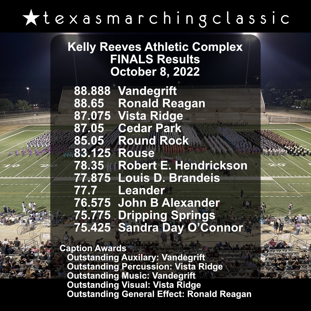2022 TMC Finals Results are in! Congrats to all of these bands, and our Grand Champions, the Vandegrift High School Viper Band and Vision Dance Company. Thanks to all the bands, parents, volunteers, and our judges for a spectacular and entertaining day!
---
#tmc2022