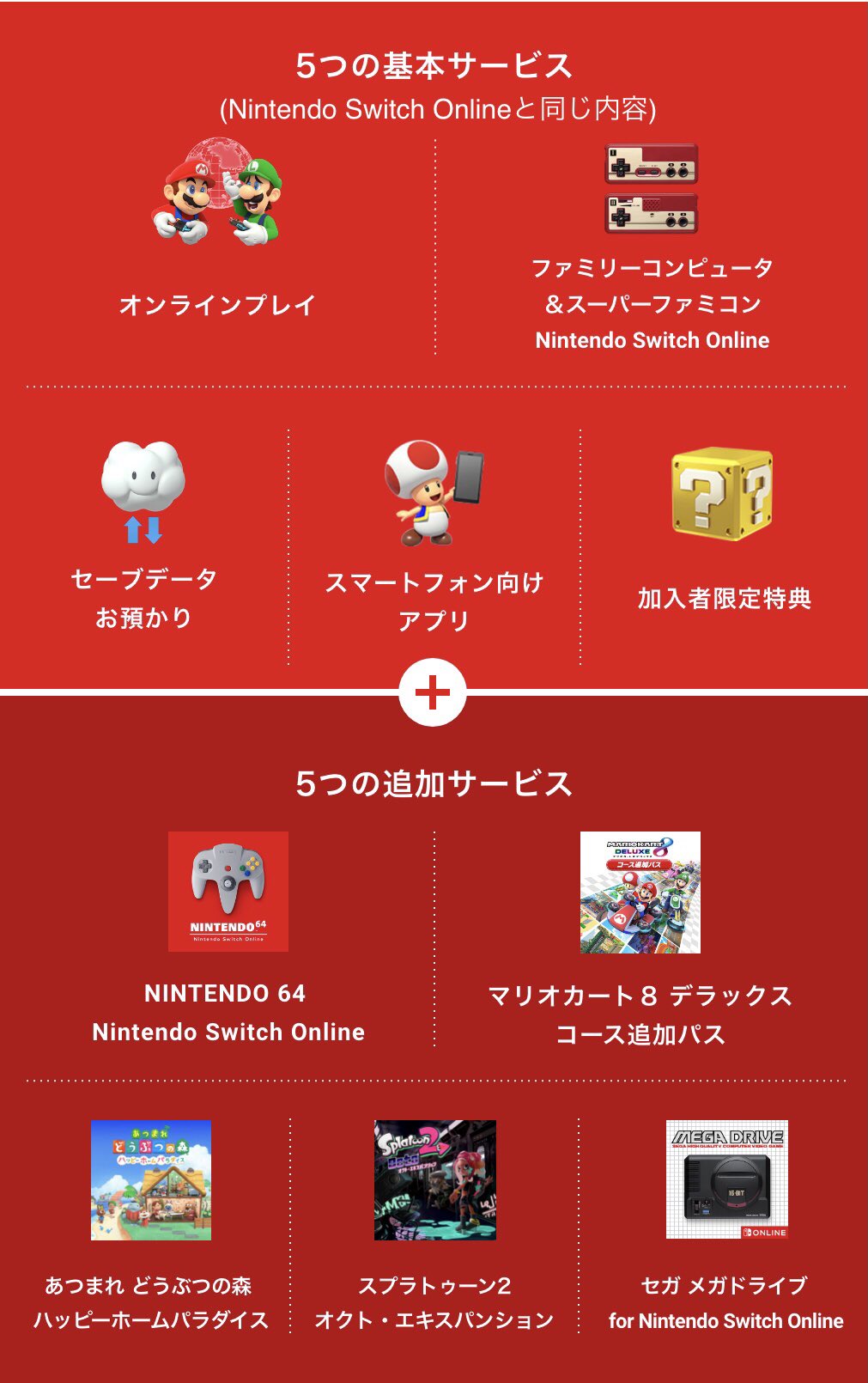 任天堂Switch   モンハンライズ あつ森 バイオ4