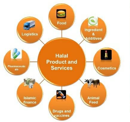 #Hindus_Boycott_Halal