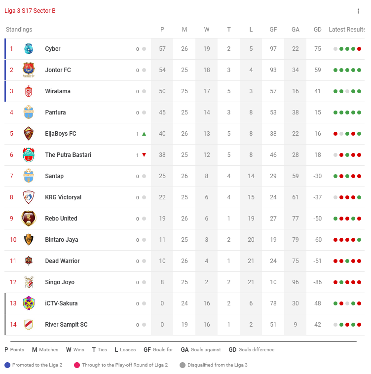 Nusantara League🇮🇩 tweet media