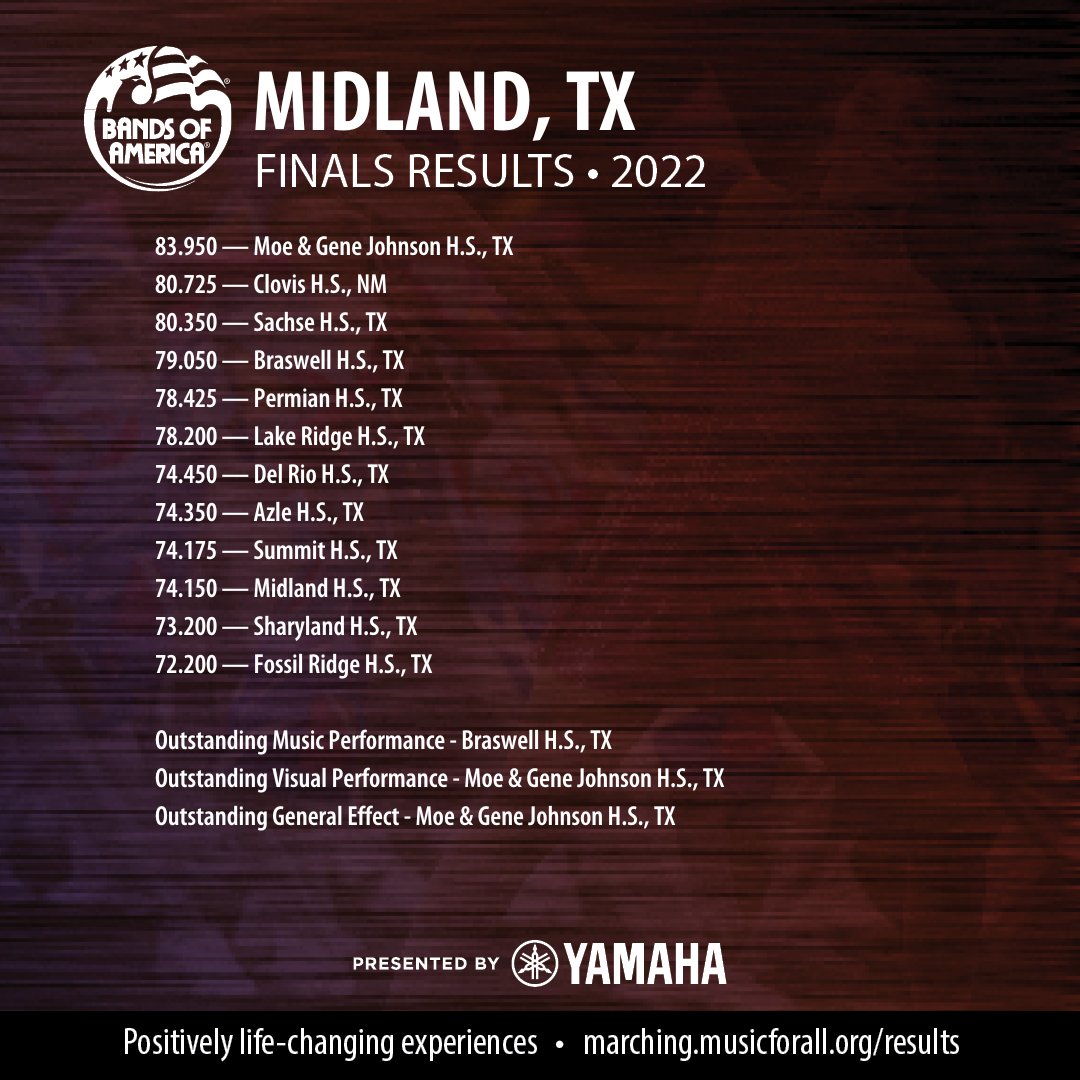 BANDSOFAMERICA's tweet image. Congratulations to our 2022 West Texas Regional Champion, Moe &amp;amp; Gene Johnson H.S., TX. #boa2022