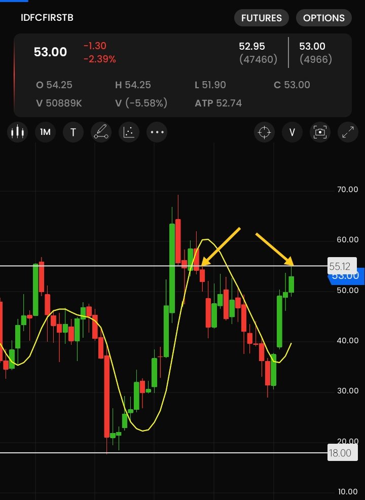 ChartingG's tweet photo. #IDFCFIRST

Climbing slowly above 80-77-68

#TCBO https://t.co/480lxfwcGy