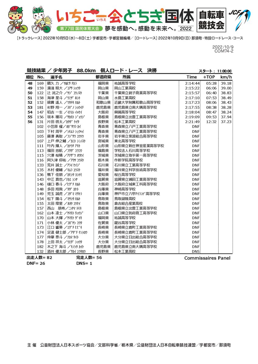 22tochigi_cycle tweet picture