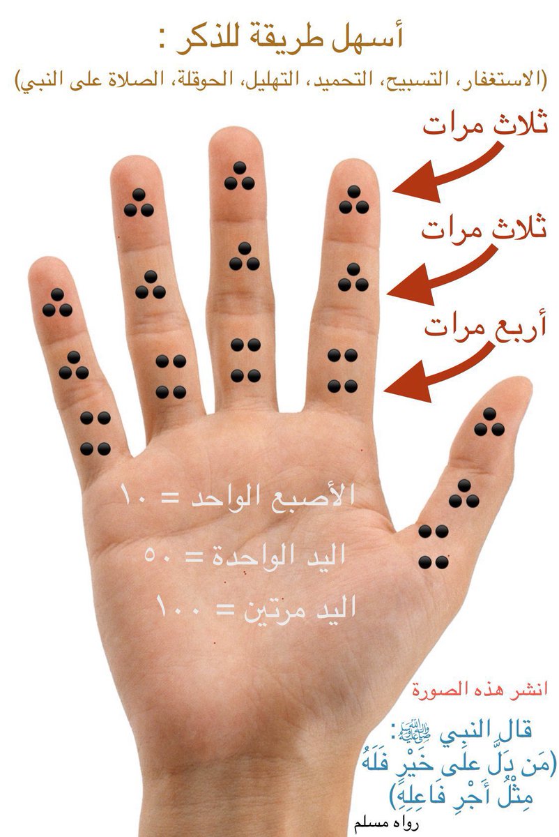 adelalmzyad's tweet photo. 🟩 أسهل طريقة للذكر باليد اليمنى

🌱 سبحان الله
🌱 الحمدلله
🌱 الله أكبر
🌱 لا إله إلا الله
🌱 لا حول ولا قوة الا بالله
🌱 اللهم صل على محمد

🟨 3-3-4 كل أصبع 10 مرات
🟨 اليد الواحدة 50 مرتين = 100

🟩 قال تعالى : 

{الذاكرين الله كثيراً والذاكرات أعدّ لهم مغفرةً وأجراً عظيما} https://t.co/sycbOhaxFH