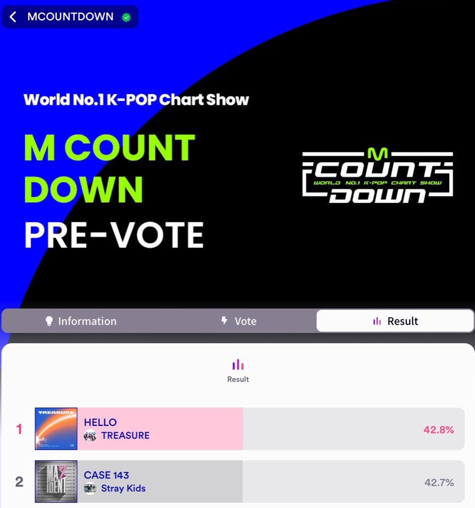Stray Kids Chart Data 💗 on Twitter "MCountdown PreVoting —