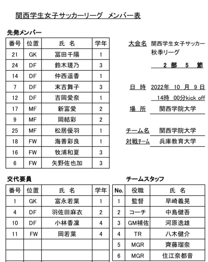 関西学院大学体育会サッカー部女子チーム Kgulsoccerclub Twitter 関西学院大学体育会サッカー部女子チーム Kgulsoccerclub Twitter