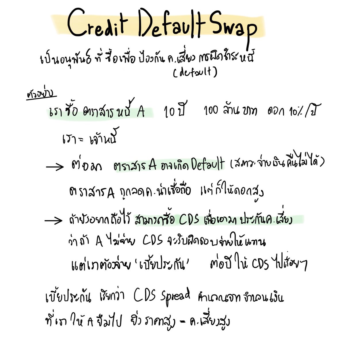 JaneZealot's tweet photo. สืบเนื่องจากเรื่อง Credit Suisse ที่เพื่อนๆในทวิตสรุปไว้เยอะมาก วันนี้เลยมีเกร็ดเล็กๆมานำเสนอชื่อว่า #CreditDefaultSwap แบบตะแคงอ่านก็เข้าใจ😝 รูปสุดท้ายเป็นCDSของCredit Suisseที่พุ่งสูงขึ้นแบบSharplyก็ถือเป็นindicatorบ่งบอกว่าเสี่ยงต่อการผิดชำระหนี้สูง https://t.co/g20QnQiv6k