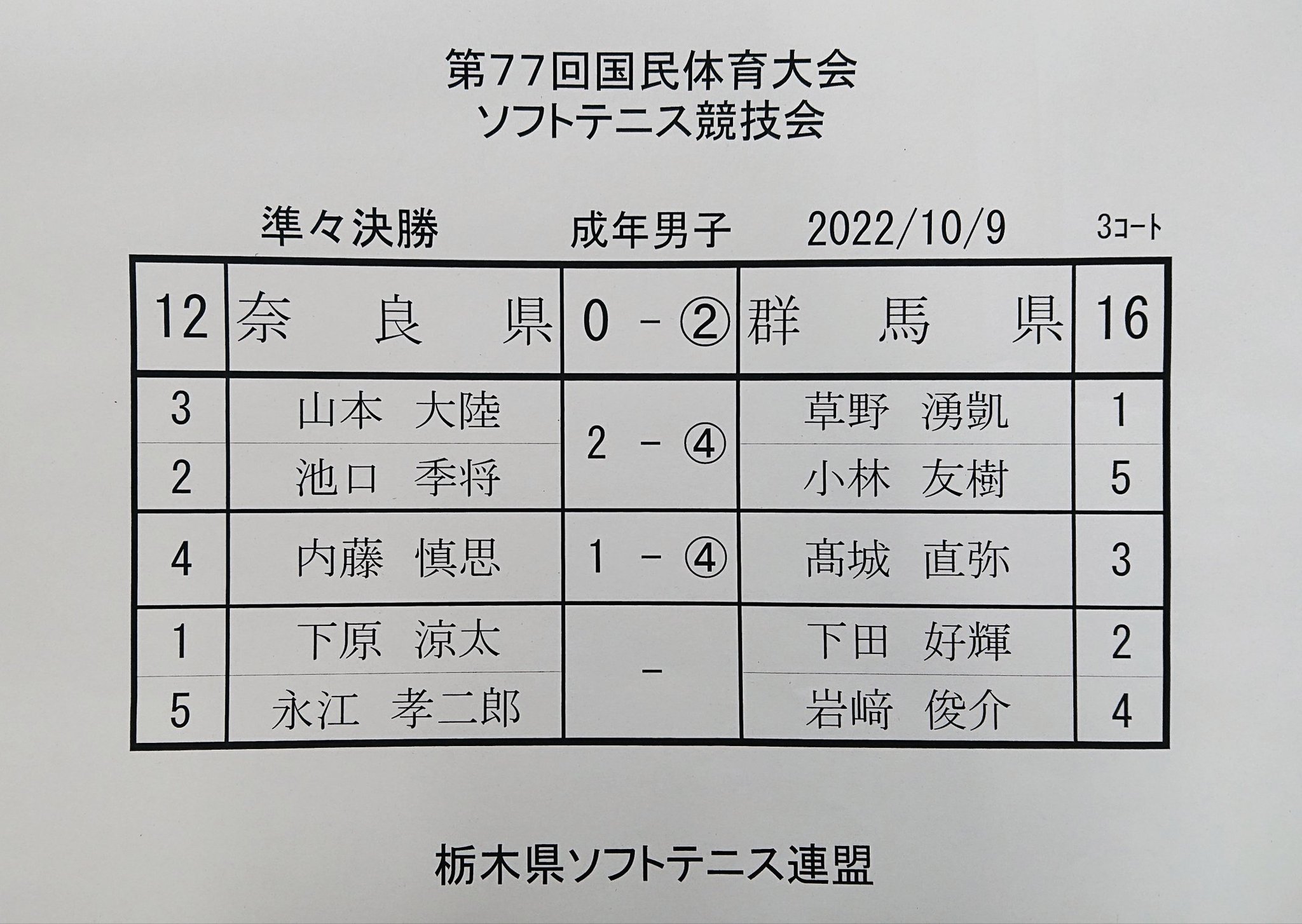 日本ソフトテニス連盟 【公式】 on Twitter