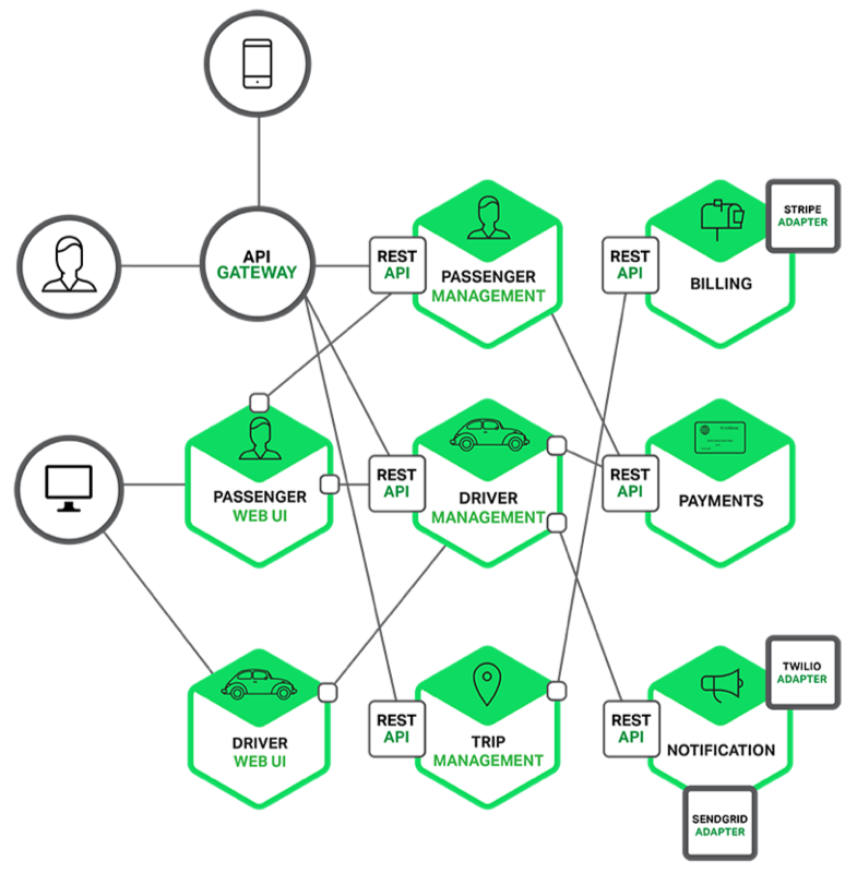 javarevisited's tweet photo. 5 Top Courses to Learn Microservices
1. Architecture  - https://t.co/hDOVSPEMEN
2. Master Microservices   -  https://t.co/0MyVy5CbHs
3. Principles - https://t.co/7l4dSCqbKl 
4. Building Microservices - https://t.co/iCecmc8rZt
5. Microservices  - https://t.co/6C5yWhtIn6 https://t.co/5FoYApLDji