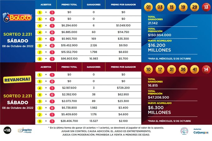 Conoce los resultados de Baloto y Revancha del sábado 8 octubre.