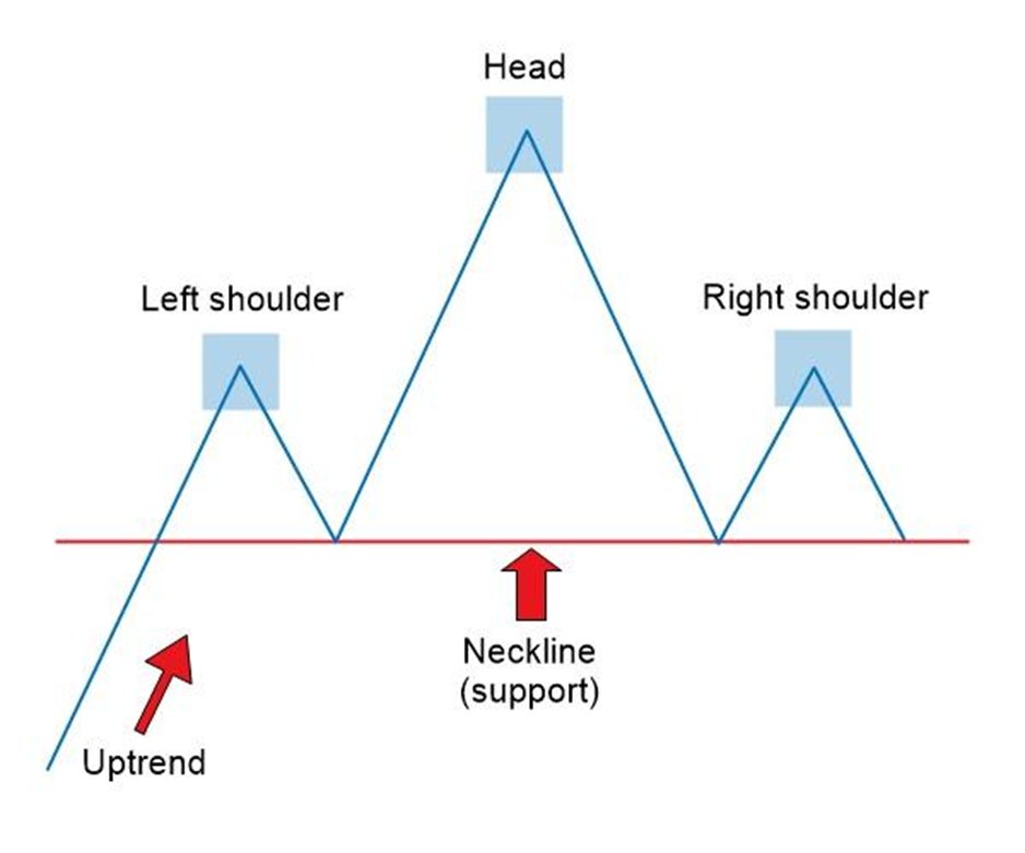 The Chartians on X: Print this and paste it on your #trading desk