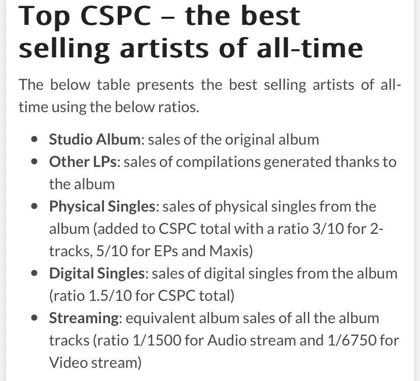 mainpopdata's tweet photo. @chartqata Formulas for overall units are generally based from the revenue from 1 stream vs. revenue from 1 song sale vs. revenue from 1 album sale. https://t.co/jO7xC5STKh