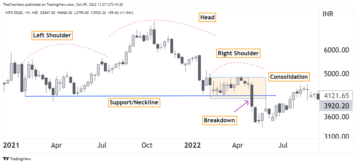 The Chartians on X: Print this and paste it on your #trading desk