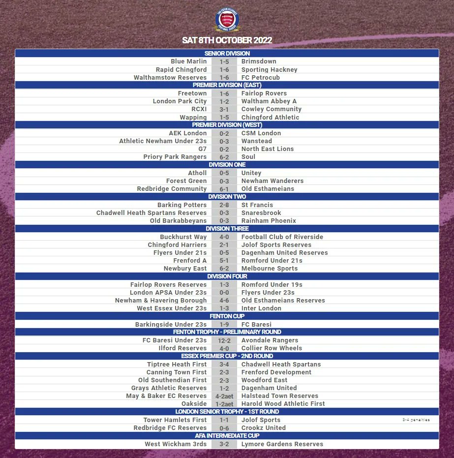All the #EAL results from #Week9 of the season 🔽