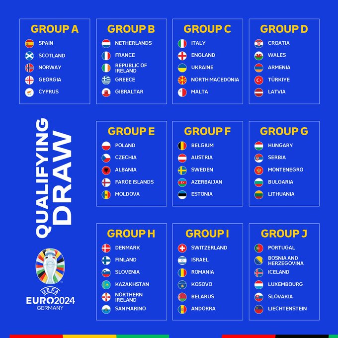 Sorteo fase clasificación de la Eurocopa en directo vivo - Deportivo