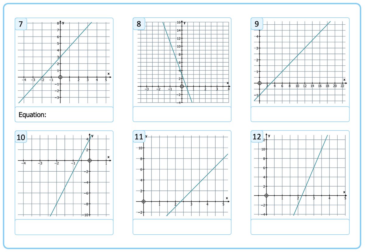 mrshawthorne7's tweet image. Couldn’t find a task on finding the equations of linear graphs which had the variation in the scaling of the axes that I wanted so I’ve made this.
There’s some nice discussion to be had around 1&amp;amp;4 (same equation, ‘look’ different) and 5&amp;amp;6 (‘look’ the same, different equation)