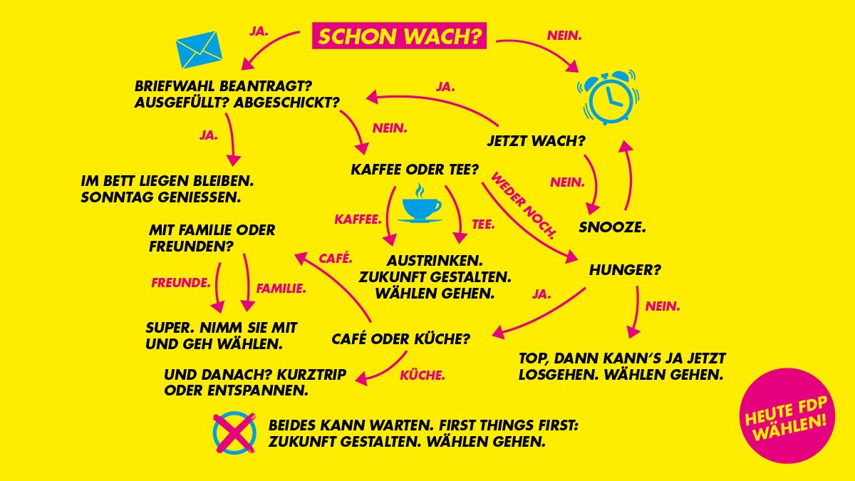 Heute kannst du Niedersachsen mit deiner Stimme voranbringen: Modernisierung, weltbeste Bildung, echte Digitalisierung und effiziente Krisenbewältigung ist wählbar. #tunwirmehralsnoetig mit einer Zweitstimme für die #fdp.