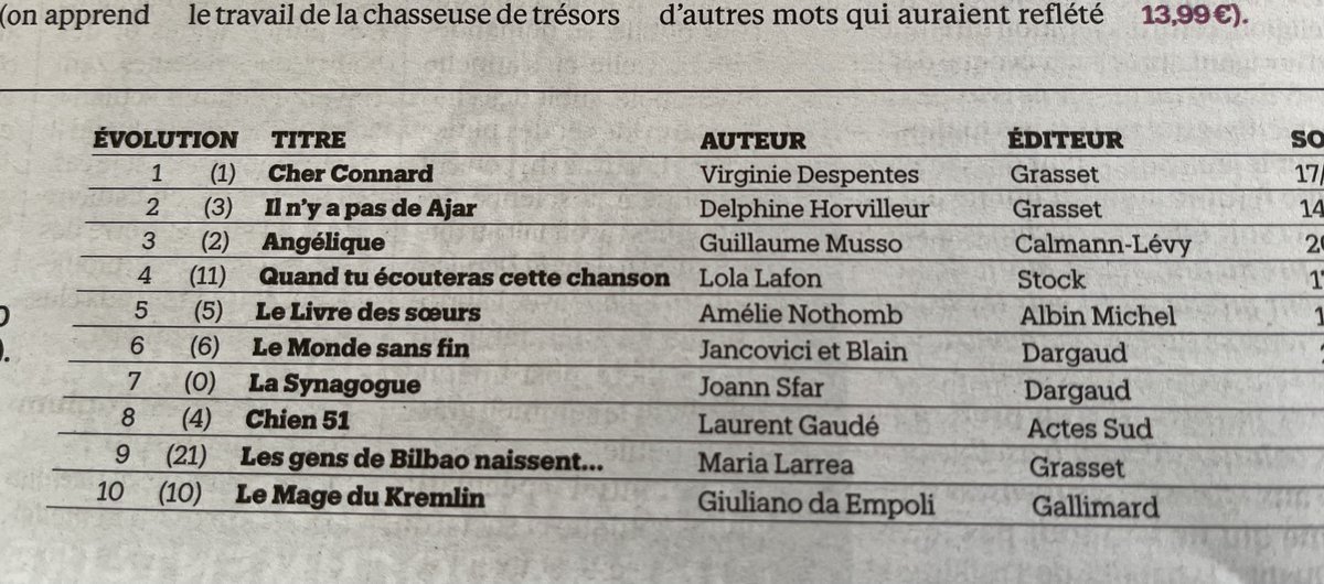LakerSpom's tweet image. On ne souligne pas assez l'influence du génial critique @EricNaulleau sur les ventes de livres. C'est le genre de gars dont tout le monde respecte les avis infaillibles et qui fait ou défait une carrière littéraire. Quelle puissance ! Quelle perspicacité ! Encore bravo: