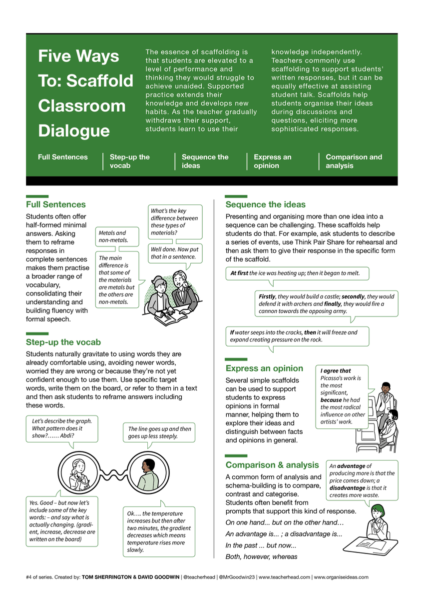 MrGoodwin23's tweet photo. Number Four: Five Ways to: Scaffold Classroom Dialogue
https://t.co/sRvDED7o6T https://t.co/v1XS1ab5nE