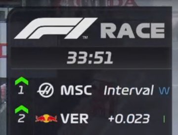 TGR Haas F1 Team tweet media